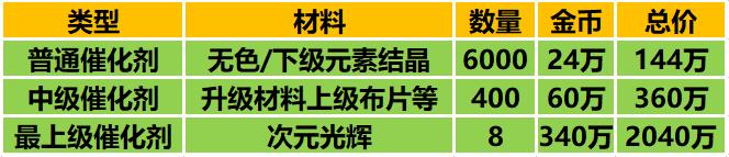 dnf自制史诗最快方法，教你最快做出自制史诗