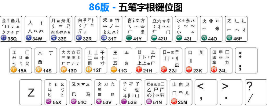 五笔输入法教程，win11微软五笔输入法添加教程（你的五笔输入法是怎么学会的）