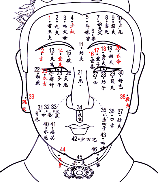 鼻侧的痣代表什么 女性鼻翼右侧有痣图解 