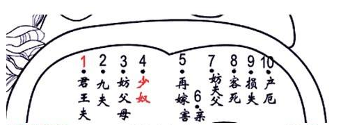 耳朵有痣的女人代表什么意思，女人耳朵有痣代表什么（这几个位置长了吉痣的女人叫作“旺夫女”）