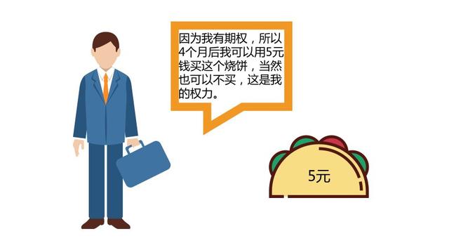 期货期权是什么，期货期权是什么意思（用一包辣条和一个烧饼告诉你）