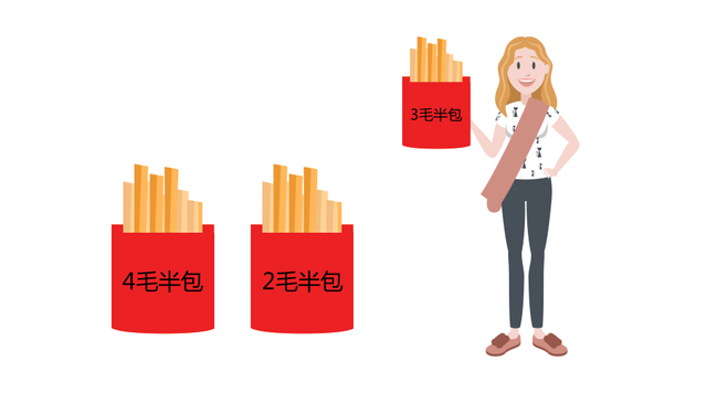 期货期权是什么，期货期权是什么意思（用一包辣条和一个烧饼告诉你）