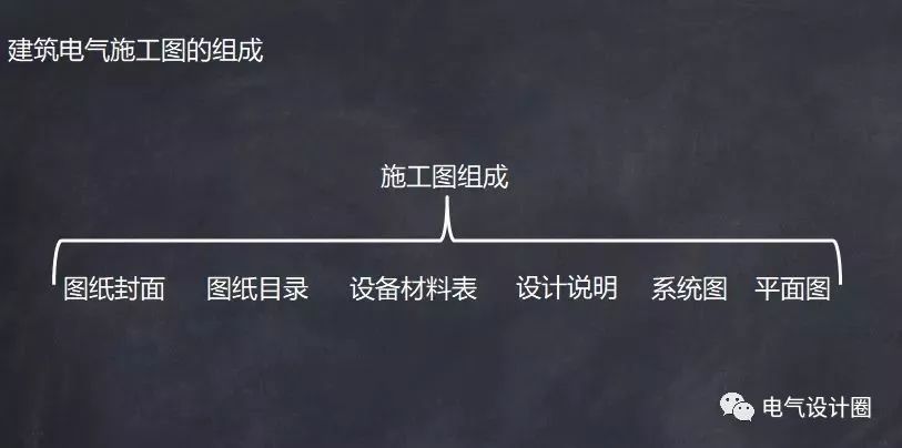 hyv是什么电缆，hvjbf是什么电缆（建筑电气识图之基础篇）