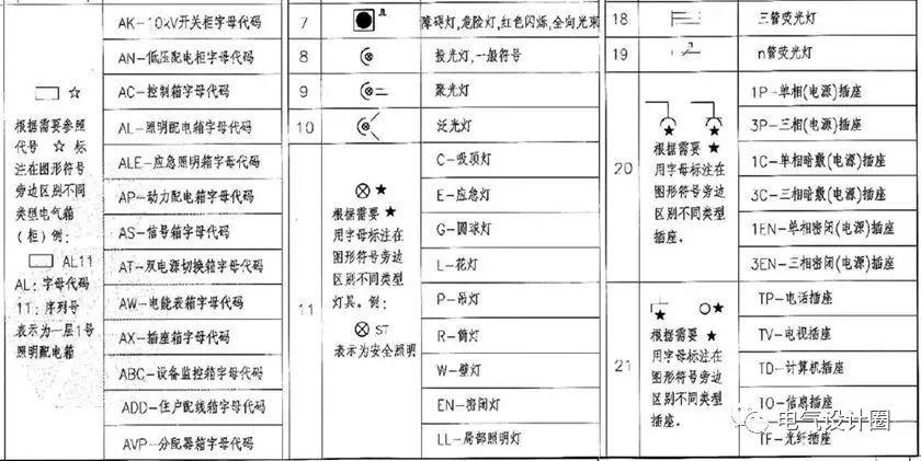 hyv是什么电缆，hvjbf是什么电缆（建筑电气识图之基础篇）