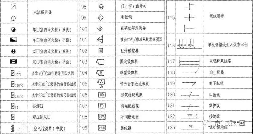 hyv是什么电缆，hvjbf是什么电缆（建筑电气识图之基础篇）