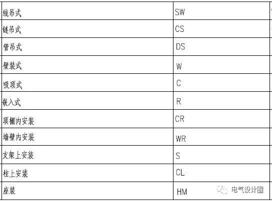 hyv是什么电缆，hvjbf是什么电缆（建筑电气识图之基础篇）