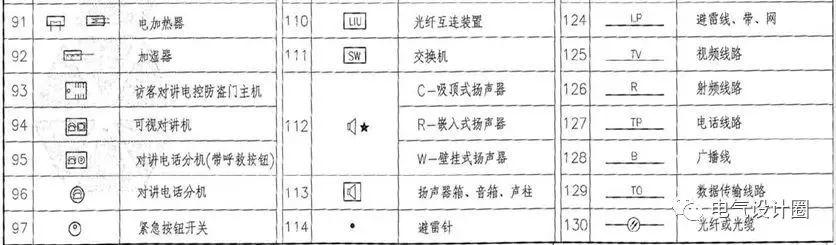 hyv是什么电缆，hvjbf是什么电缆（建筑电气识图之基础篇）