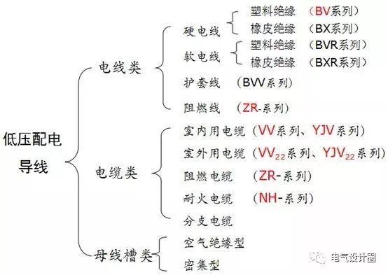 hyv是什么电缆，hvjbf是什么电缆（建筑电气识图之基础篇）