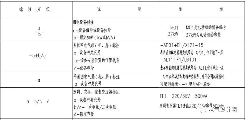 hyv是什么电缆，hvjbf是什么电缆（建筑电气识图之基础篇）