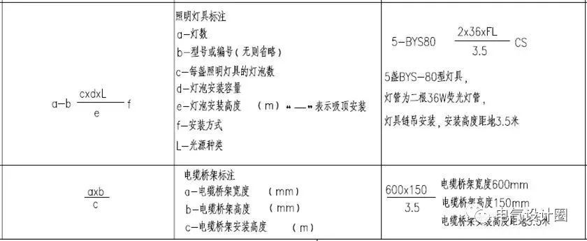 hyv是什么电缆，hvjbf是什么电缆（建筑电气识图之基础篇）