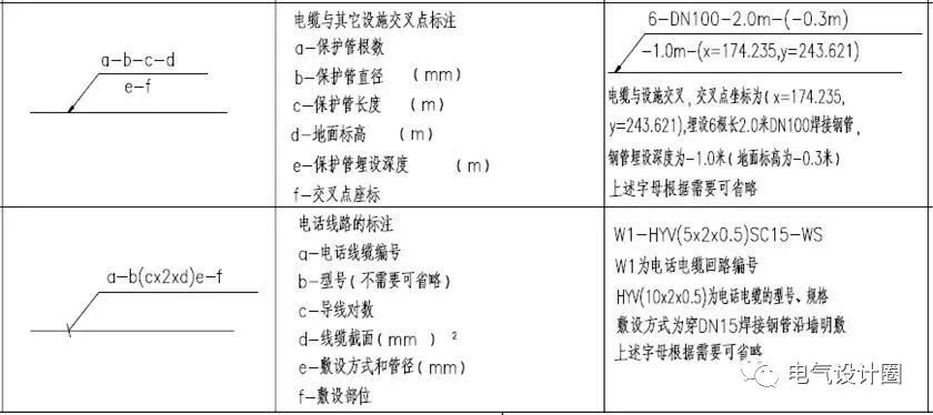 hyv是什么电缆，hvjbf是什么电缆（建筑电气识图之基础篇）