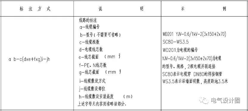 hyv是什么电缆，hvjbf是什么电缆（建筑电气识图之基础篇）