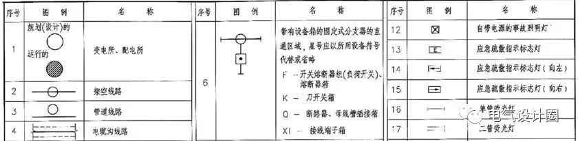 hyv是什么电缆，hvjbf是什么电缆（建筑电气识图之基础篇）