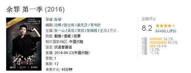 余罪张一山为什么下线，大热网剧《余罪》被禁播是为何