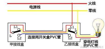 灯双控开关接线图，灯开关双控怎么接线（电工入门级双控灯实物接线）