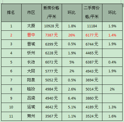 吕梁二手房（山西11市市区房价最新排名）