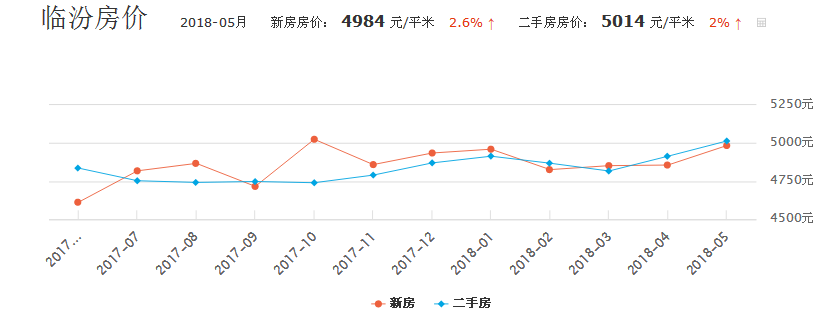 吕梁二手房（山西11市市区房价最新排名）