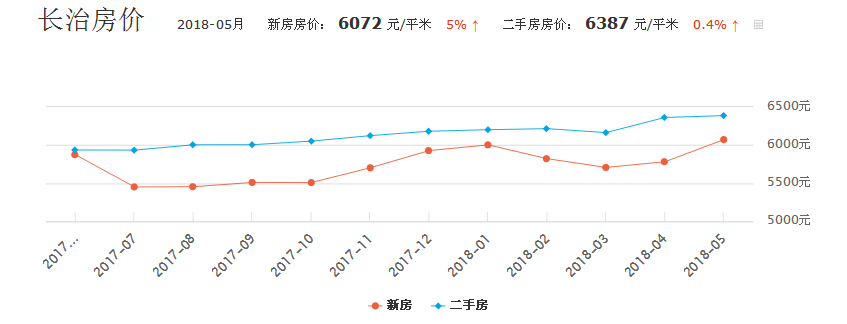 吕梁二手房（山西11市市区房价最新排名）