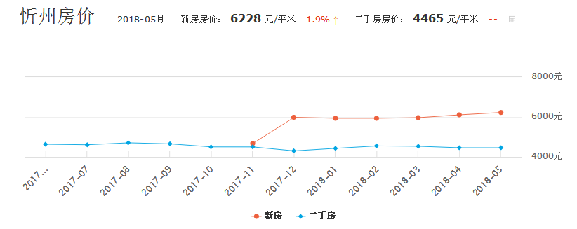 吕梁二手房（山西11市市区房价最新排名）