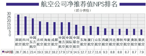 深航怎么样(深航为什么这么便宜)插图