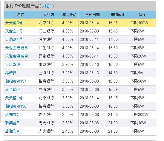 支付寶買的貨幣基金怎么贖回啊，支付寶買的貨幣基金怎么贖回啊沒(méi)收益？