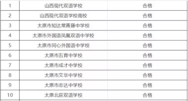 太原私立学校排名（官方公布太原39所民办学校名单）