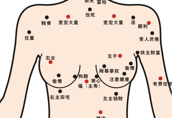 印堂有痣的女人，女人印堂长痣面相图解（女人身上有哪些“桃花痣”）