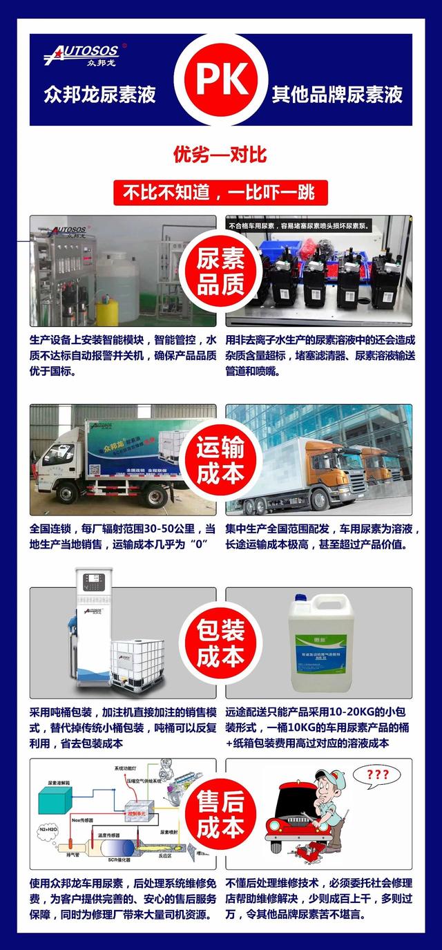 车用尿素液和水有什么区别，车用尿素液有什么作用