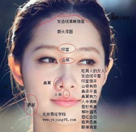 眼睛藏神面相(眼睛藏神的女人面相) - 珍缘易学