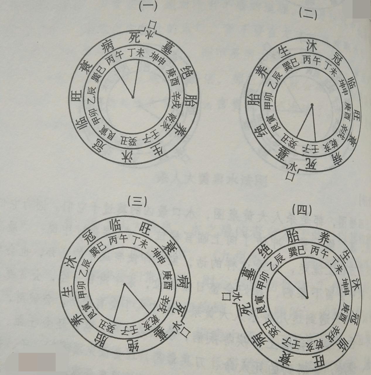 易經陽宅風水圖解,陽宅風水有講究-八字-榮耀易學