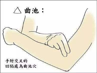 指压是什么，泰式指压是什么（揭密10大黄金穴位）