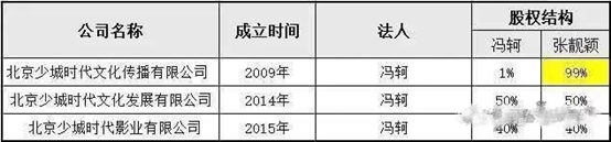 少城时代旗下艺人，少城时代旗下艺人青春有你（少城时代办公区出租已挂靠中介）