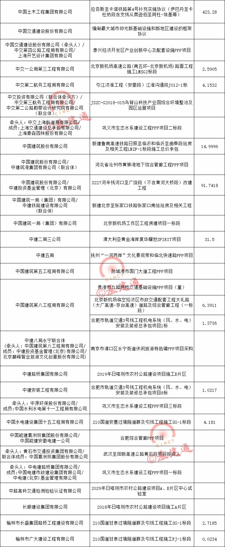 承德路桥建设总公司（1645亿）