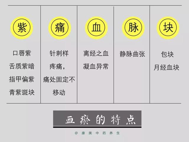 山楂黄芪泡水什么功效，黄芪加山楂这样喝