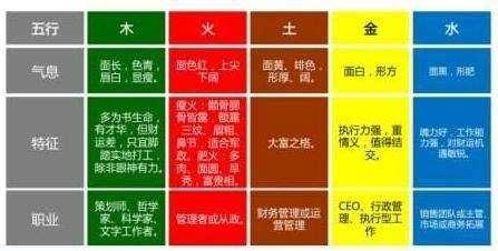 民间流传古相法，相术总口诀（古相法精髓：面相五行歌诀）