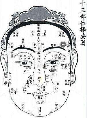 民间流传古相法，相术总口诀（古相法精髓：面相五行歌诀）
