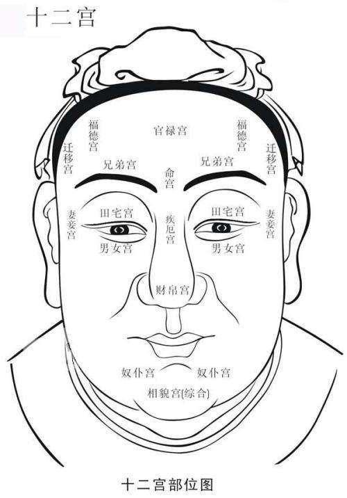 民间流传古相法，相术总口诀（古相法精髓：面相五行歌诀）