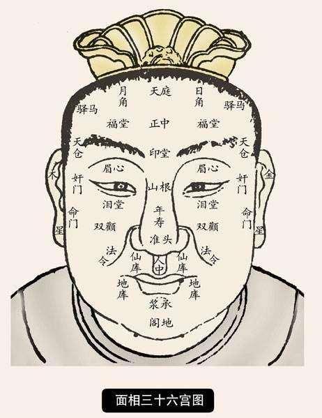 民间流传古相法，相术总口诀（古相法精髓：面相五行歌诀）