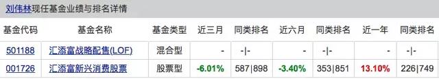 新浪仓石基金和新浪金融一样吗知乎，新浪仓石基金和新浪金融一样吗知乎关注？