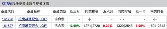 新浪仓石基金和新浪金融一样吗知乎，新浪仓石基金和新浪金融一样吗知乎关注？