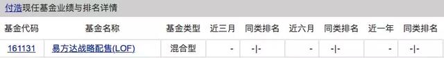 新浪仓石基金和新浪金融一样吗知乎，新浪仓石基金和新浪金融一样吗知乎关注？