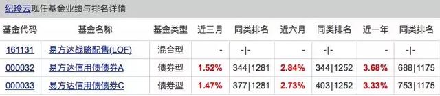 新浪倉石基金和新浪金融一樣嗎知乎，新浪倉石基金和新浪金融一樣嗎知乎關(guān)注？