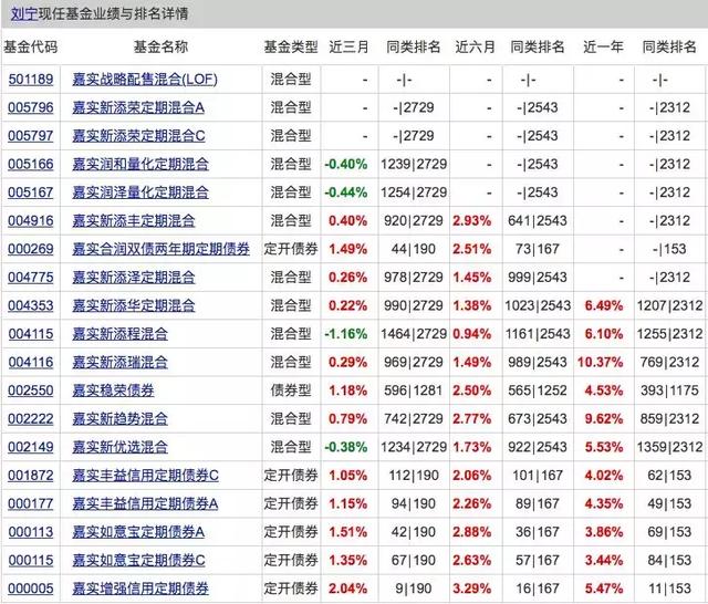 新浪倉石基金和新浪金融一樣嗎知乎，新浪倉石基金和新浪金融一樣嗎知乎關(guān)注？