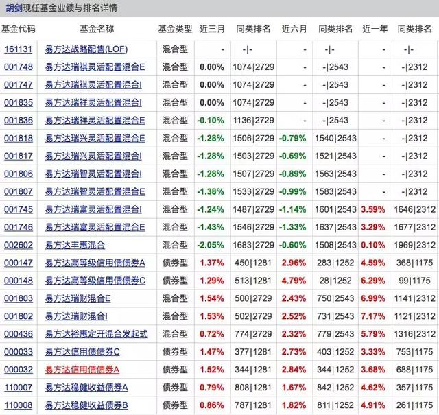 新浪仓石基金和新浪金融区别在哪，新浪仓石基金和新浪金融区别在哪里？