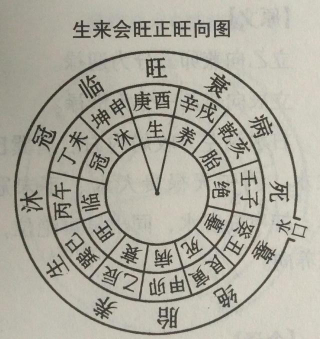 风水五鬼关系图解，如何轻松识别破败五鬼方位