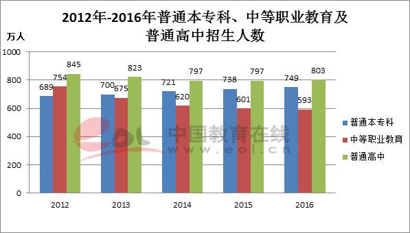 2018高考人数，2018全国高考人数（2018高考报名人数创八年来新高）