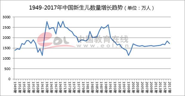 2018高考人数，2018全国高考人数（2018高考报名人数创八年来新高）