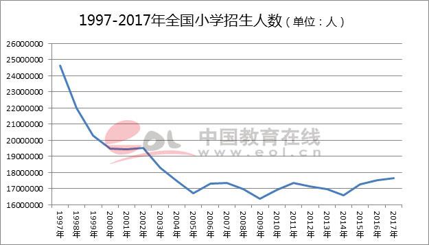 2018高考人数，2018全国高考人数（2018高考报名人数创八年来新高）