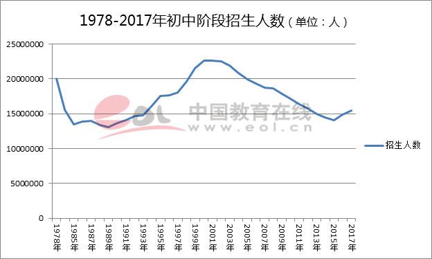 2018高考人数，2018全国高考人数（2018高考报名人数创八年来新高）
