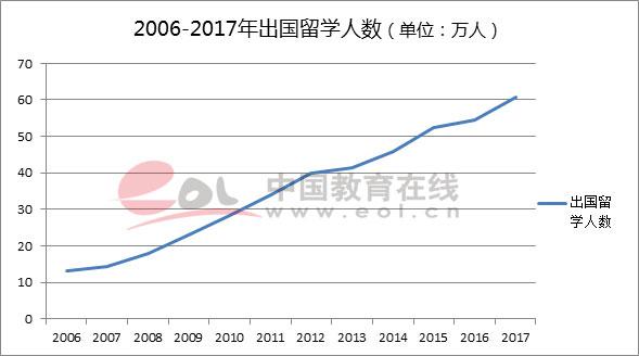 2018高考人数，2018全国高考人数（2018高考报名人数创八年来新高）